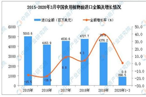 鹽田菜籽油進口通關查驗流程與時效解析 如何通過專業供應鏈管理服務實現省心省錢