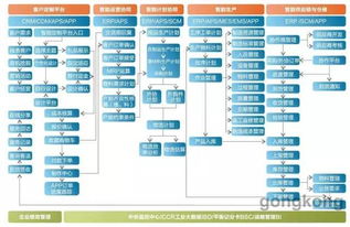 易往安懷信智能工廠整體解決方案 革新供應(yīng)鏈管理服務(wù)