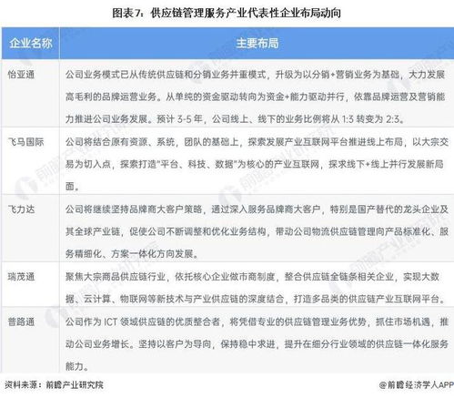 供應鏈管理服務行業(yè)產(chǎn)業(yè)鏈全景梳理及區(qū)域熱力地圖