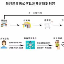 深圳騰邦全球商品交易中心 供應鏈管理服務的核心優(yōu)勢與招商合作機遇