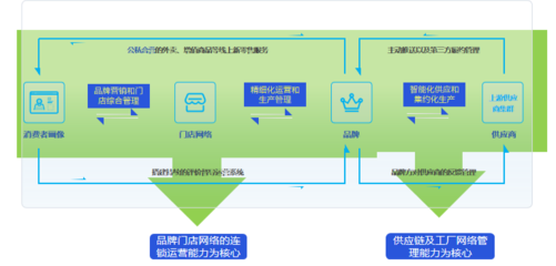 孔令博視角 連鎖餐飲多層次市場拓展與供應鏈管理服務戰略選擇
