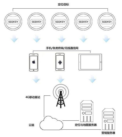 室內(nèi)定位競爭格局四大梯隊(duì) 誰將領(lǐng)航終端市場？