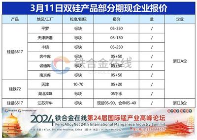 3月11日雙硅期現企業報價動態與金屬材料加工應用分析